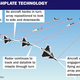 Image for article titled SAAB's Gripen NG Fighter Has An Awesome Way To Make Its Radar More Capable
